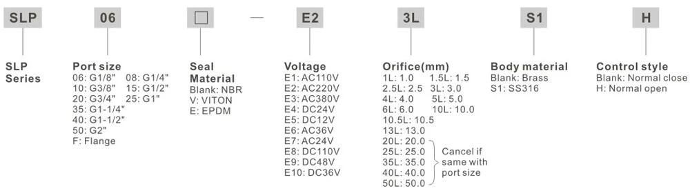 Slp Series Two Way Two Position Normal Open Type Stainless Steel Air Water Solenoid Valve