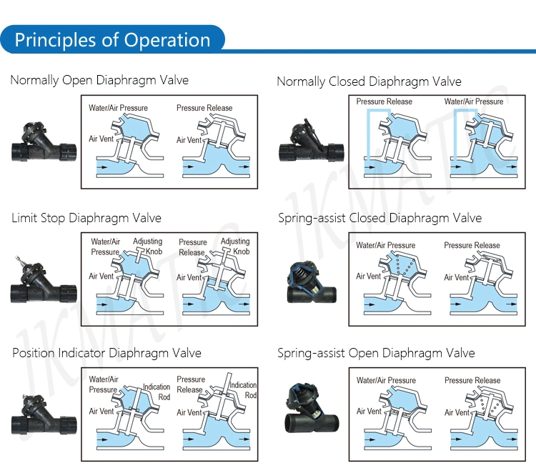 Jkmatic Electromagnetic/Liquid Level/Limit Diaphragm Control Valve